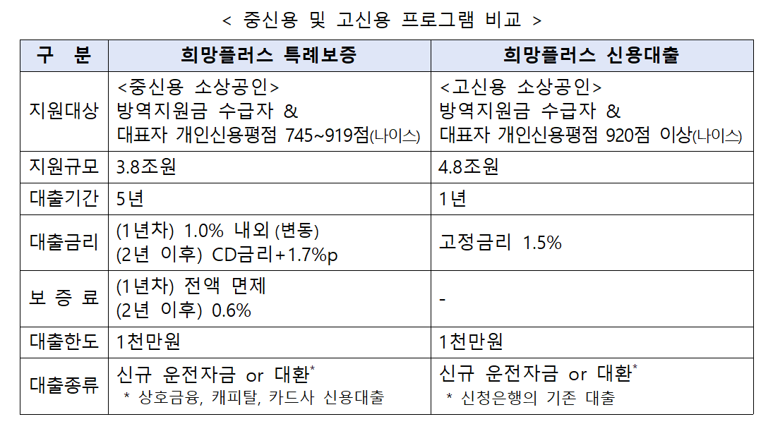 (사진제공=금융위원회ㆍ중소벤처기업부)