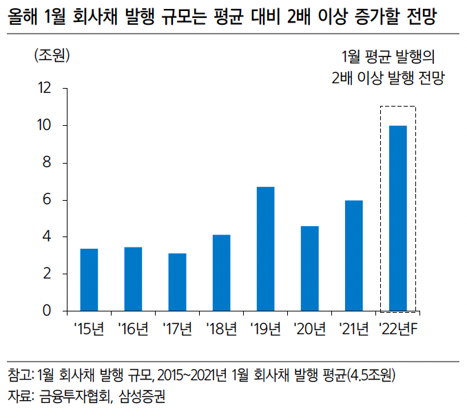 (출처=삼성증권)