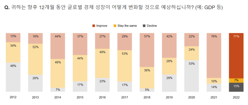 (사진= PwC 제공)