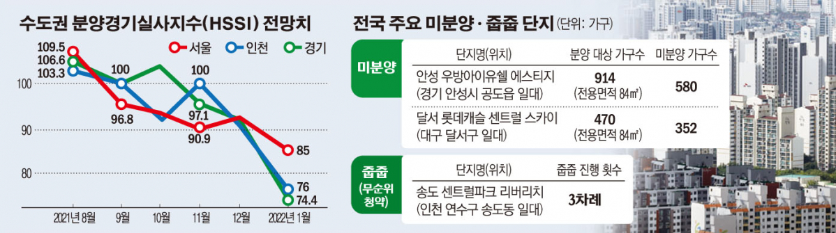 (그래픽=손미경 기자 sssmk@)