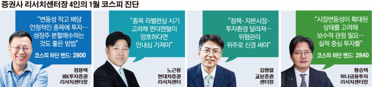 (그래픽=손미경 기자 sssmk@)