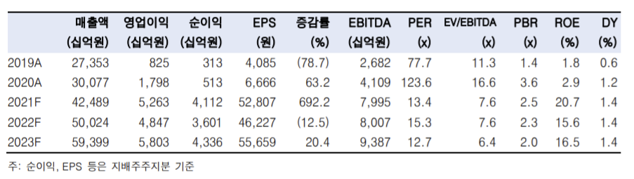 ▲출처 = 한국투자증권