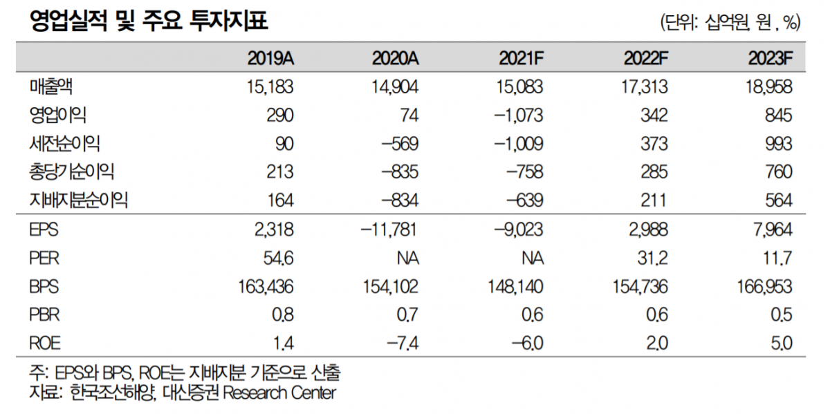 (출처=대신증권)