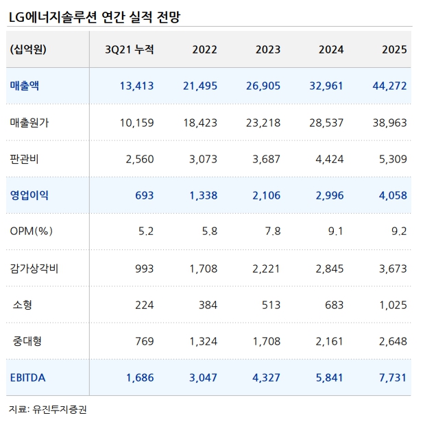 (출처=유진투자증권)