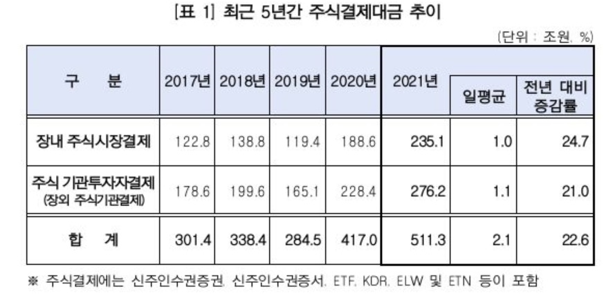 (한국예탁결제원)