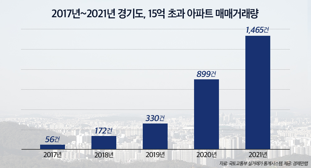 (자료제공=경제만랩)