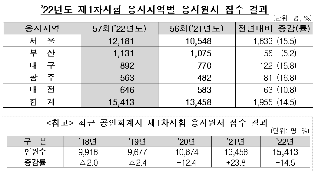 ▲제공 = 금융감독원