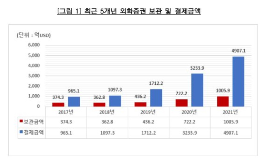(한국예탁결제원)