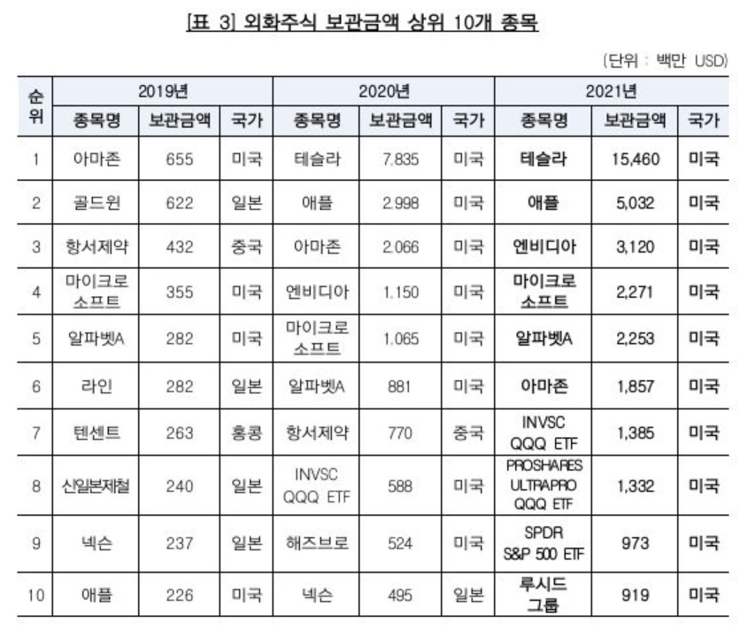 (한국예탁결제원)