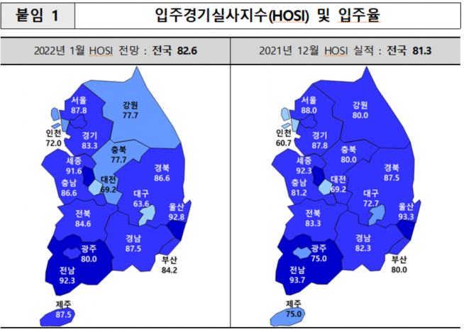 ▲2022년 1월 입주경기실사지수 (자료제공=주택산업연구원)
