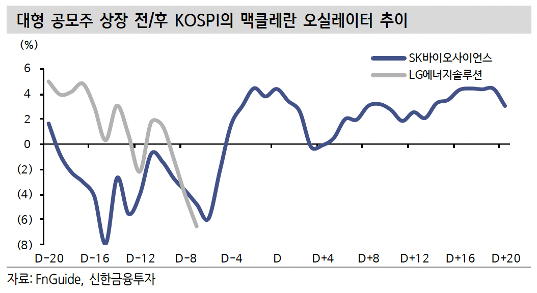 (출처=신한금융투자)