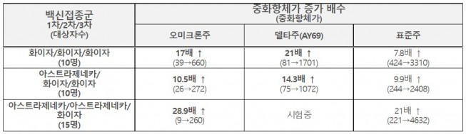 (자료=질병관리청)