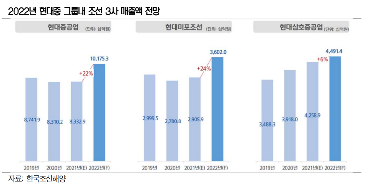 ▲출처=신영증권
