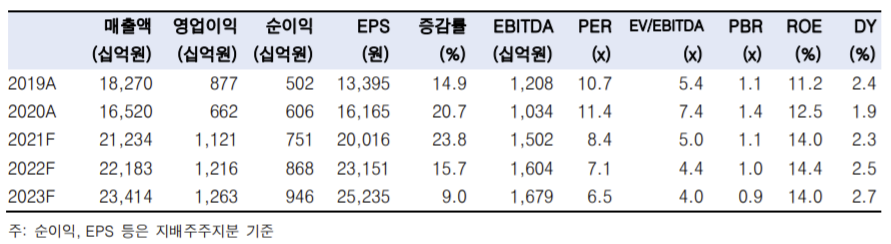 ▲출처 = 한국투자증권