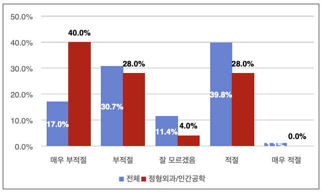 ▲근골격계질병 추정의 원칙(공단 지침)에 대한 질판위 판정위원 평가 (제공=한국경영자총협회)