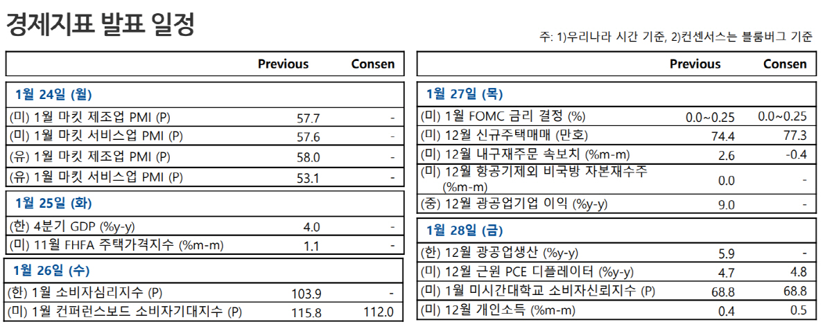 ▲출처=NH투자증권
