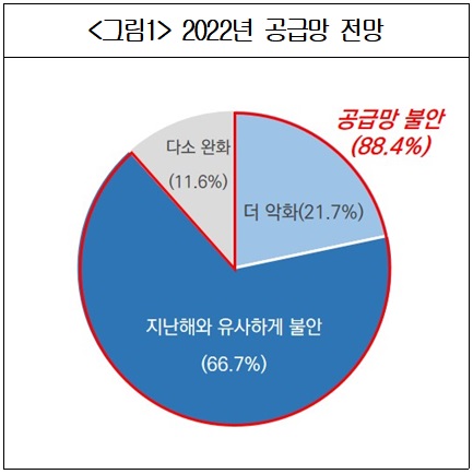 (출처=대한상의)