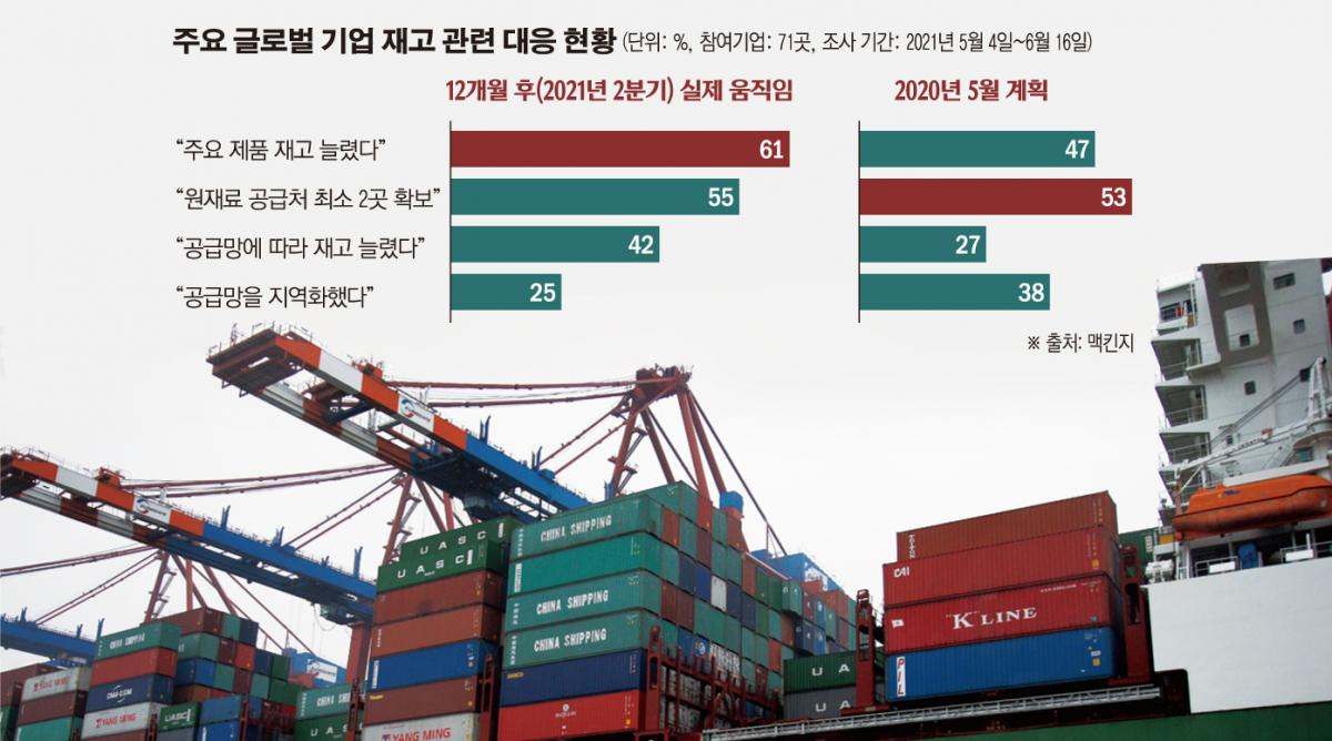 ▲사진은 독일 함부르크 항구에서 컨테이너들이 선박으로 옮겨지고 있다. 함부르크/AP뉴시스