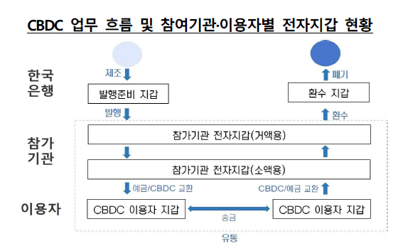 (사진제공=한국은행)