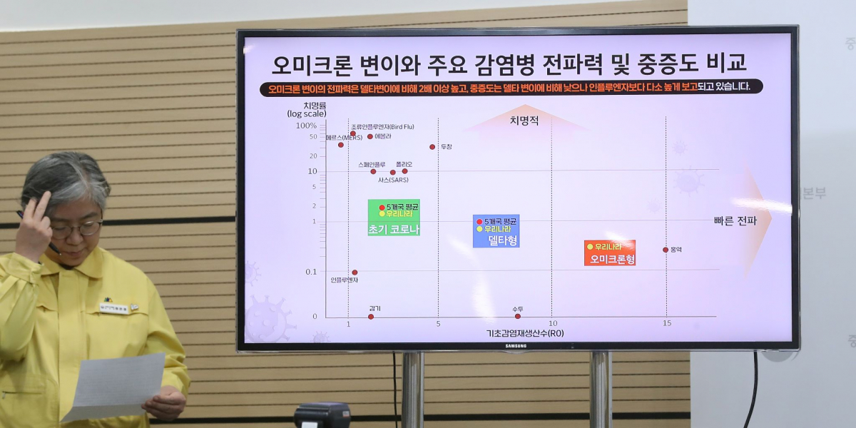 ▲ 정은경 중앙방역대책본부장(질병관리청장)이 24일 오후 충북 청주 질병관리청에서 오미크론 변이 발생현황과 방역대응 등을 발표한 뒤 오미크론 변이와 주요 감염병 전파력·중증도 비교 그래프 뒤에서 자료를 보고 있다. (뉴시스)