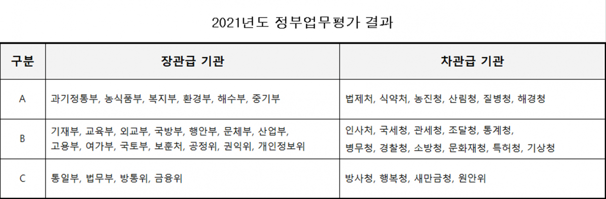 (자료=국무조정실)