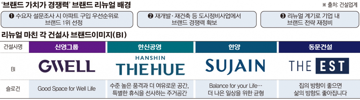 (그래픽=손미경 기자 sssmk@)