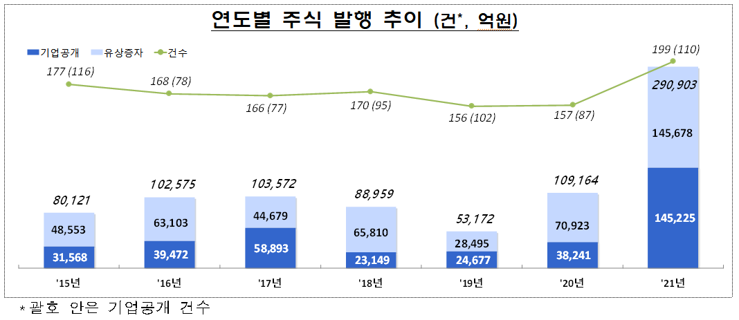 ▲출처 = 금융감독원
