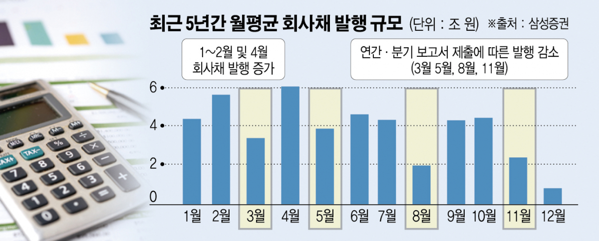 (그래픽=신미영 기자 win8226@)