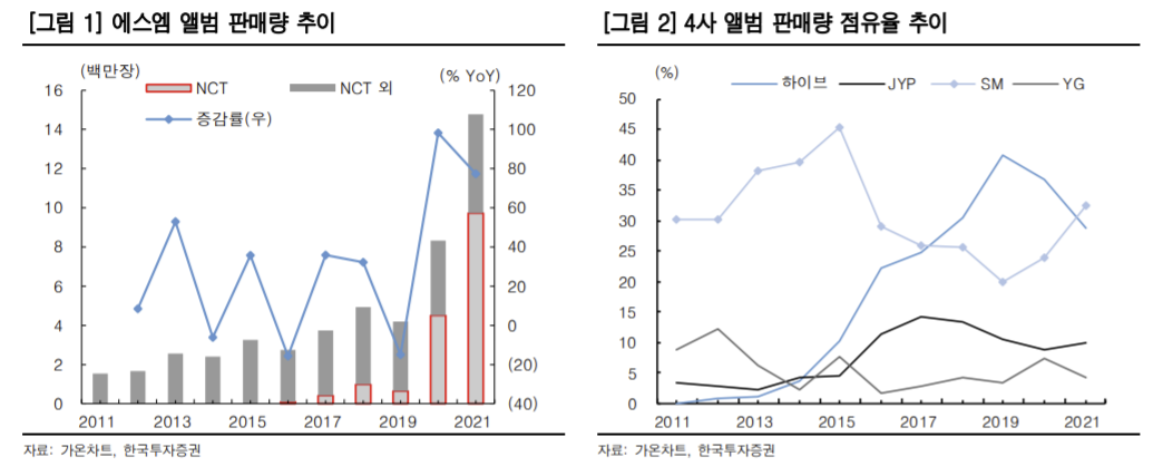 ▲출처 = 한국투자증권