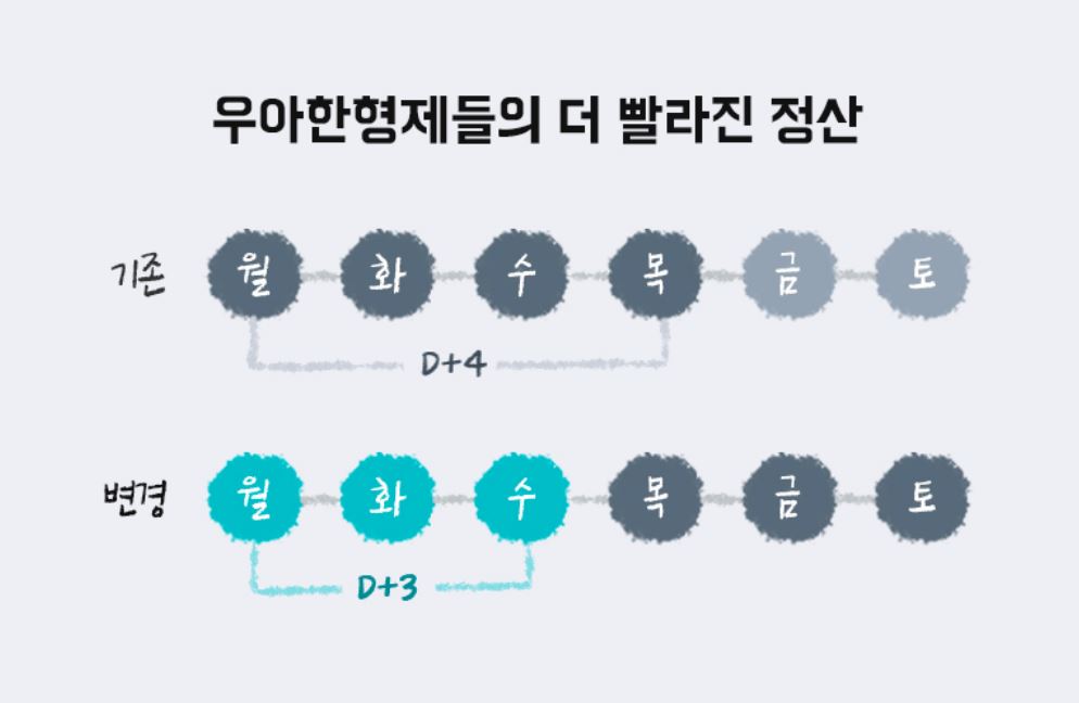 (사진제공=우아한형제들)