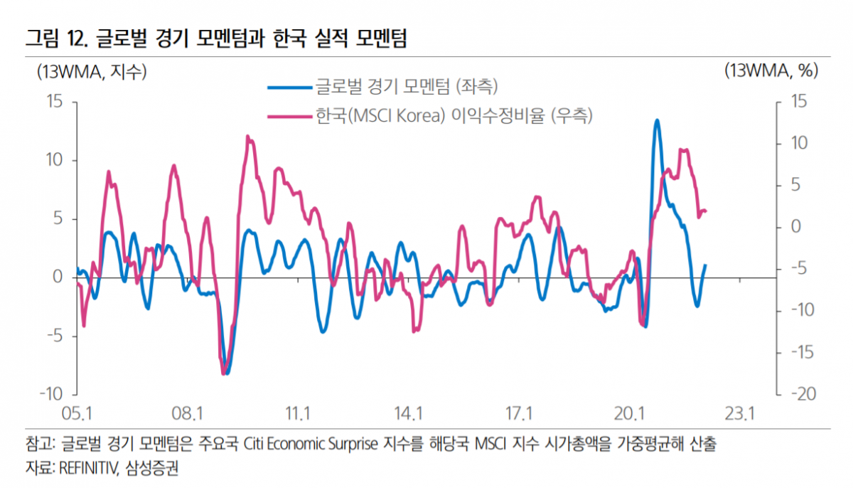 (출처=삼성증권)