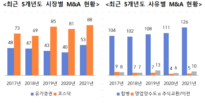 (한국예탁결제원)