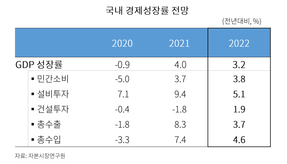 ▲출처 = 자본시장연구원