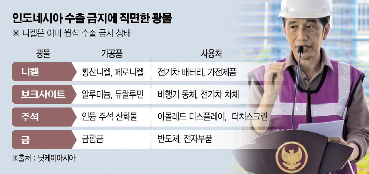 ▲사진은 조코 위도도 인도네시아 대통령이 지난달 27일 모로왈리에서 중국 기업이 투자한 페로니켈 제련소 공장 준공식에 참석해 연설하고 있다. 모로왈리/신화뉴시스
