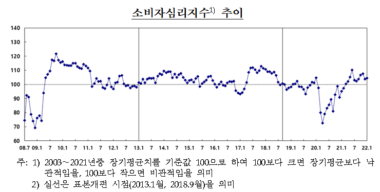 (한국은행)