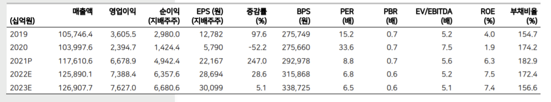 ▲출처 = 메리츠증권