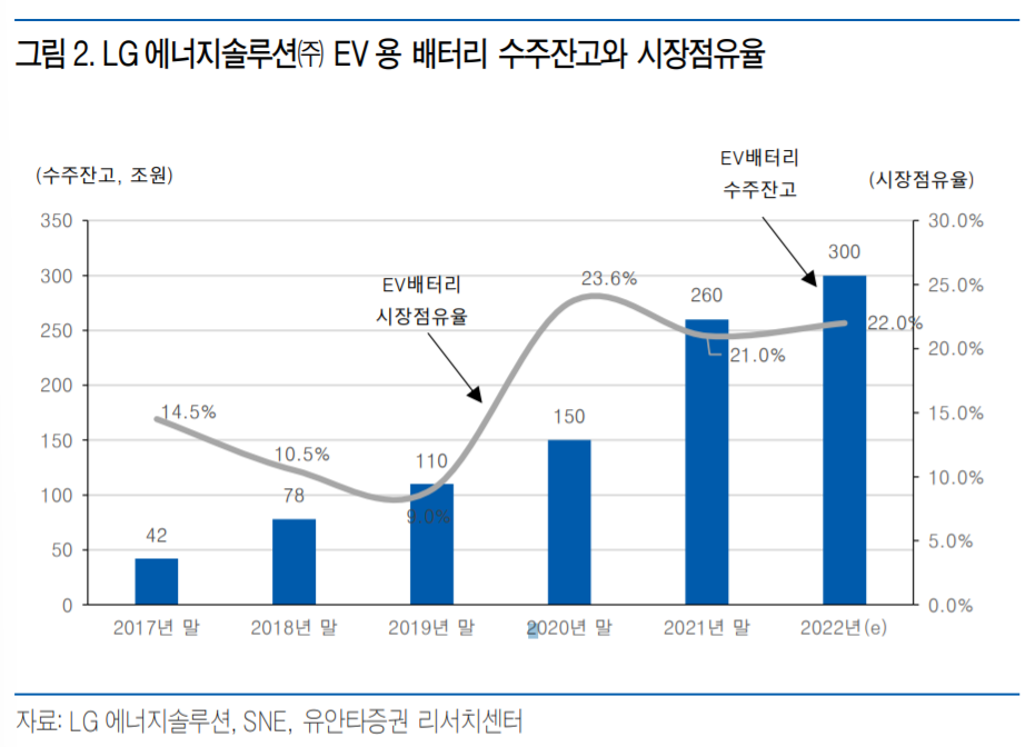 (출처=유안타증권)
