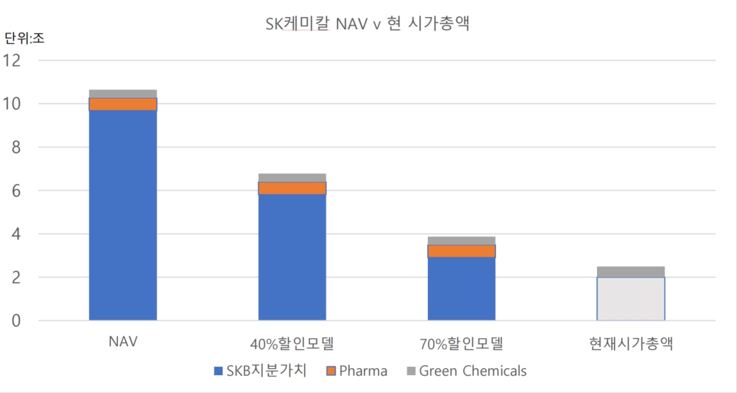 (자료출처=안다자산운용)