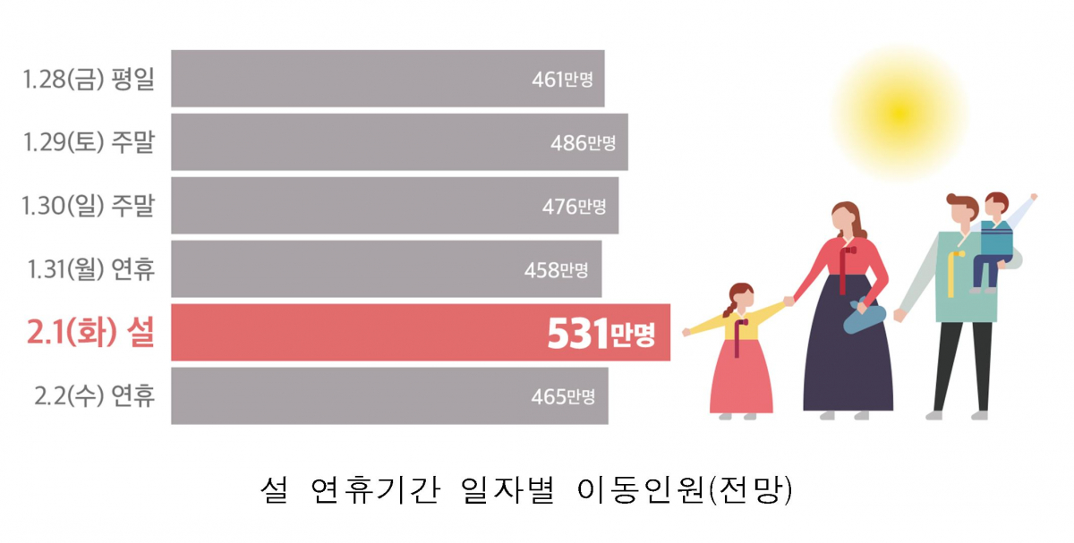 (사진제공=국토교통부)