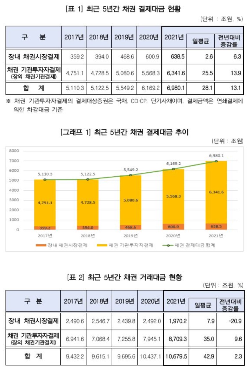 (한국예탁결제원)