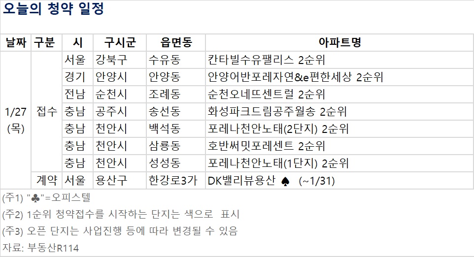 (자료제공=부동산R114)