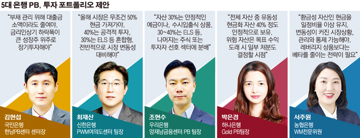 (그래픽=손미경 기자 sssmk@)