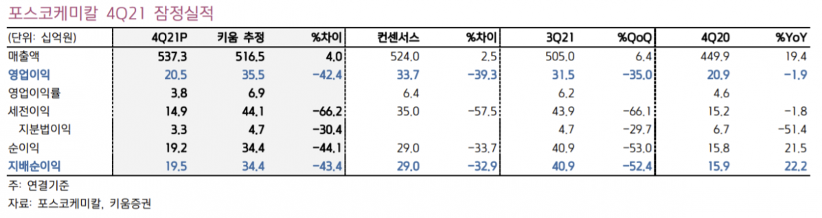 ▲출처 = 키움증권