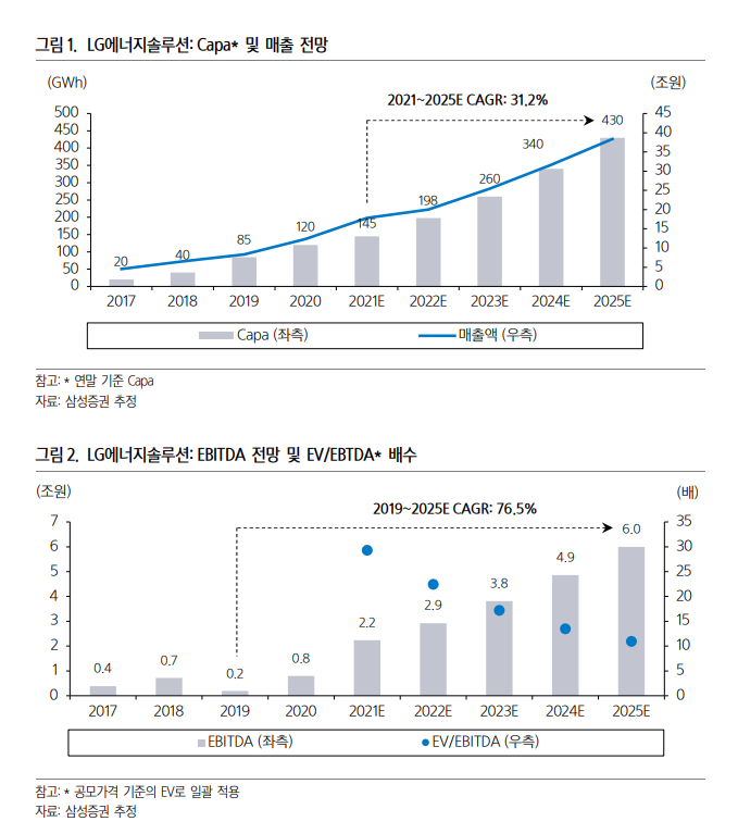 (자료출처=삼성증권)