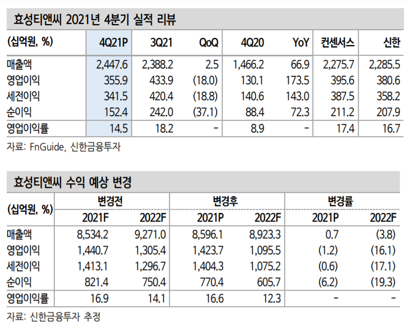 (출처=신한금융투자)