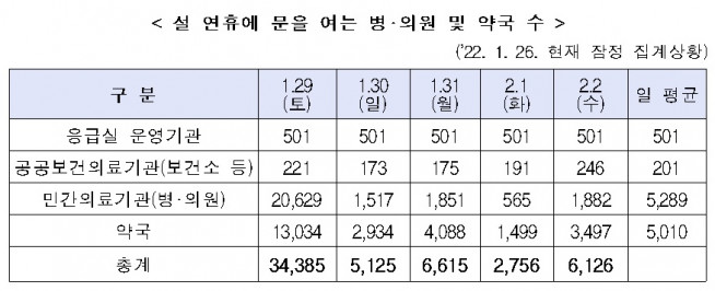(자료=보건복지부)