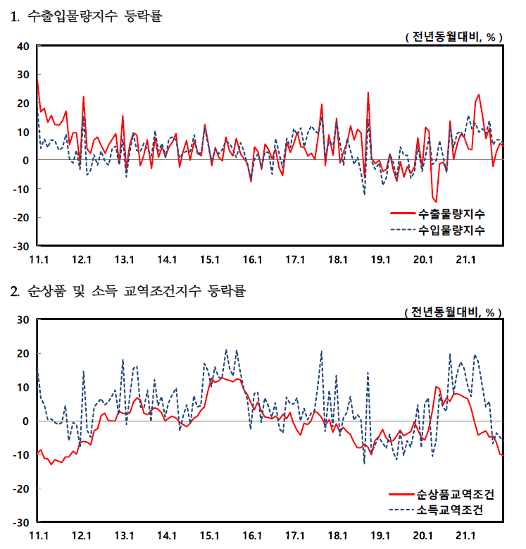 (사진제공=한국은행)