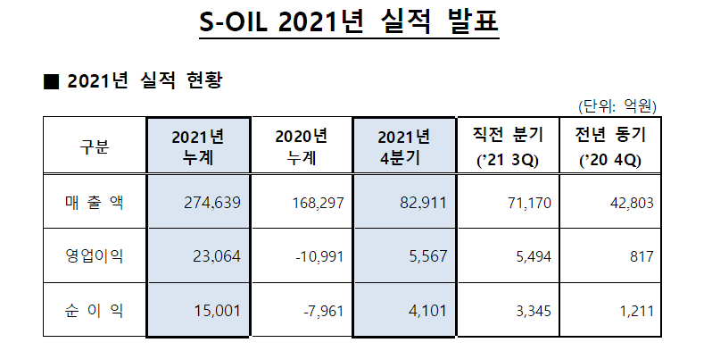 (사진제공=에쓰오일)