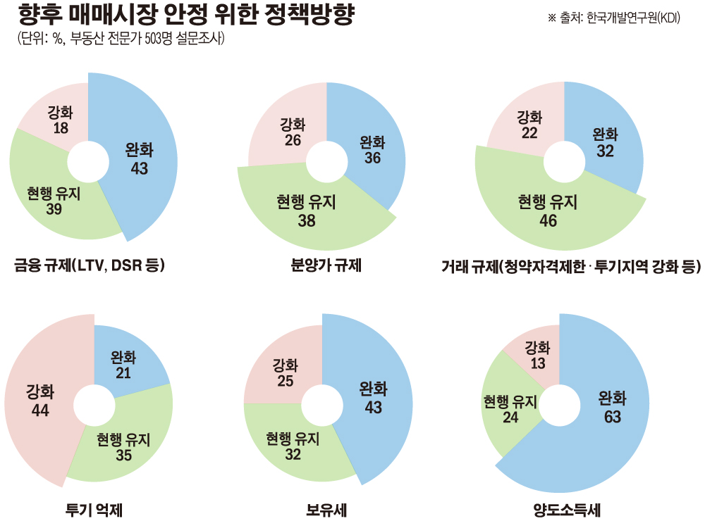(그래픽=손미경 기자 sssmk@)