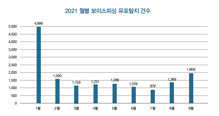 (사진=금융보안원 사이버 위협 인텔리전스 보고서 '보이스피싱 악성 앱 유포조직 프로파일링' 발췌)